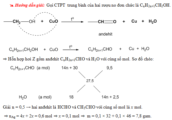 Phản Ứng Giữa Ancol Và CuO